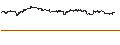 Intraday chart for MINI FUTURE SHORT - CATERPILLAR