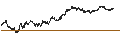 Intraday Chart für MINI FUTURE SHORT - BANCO SANTANDER