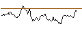 Intraday chart for BANK VONTOBEL/CALL/HERMES INTL/2900/0.01/21.03.25