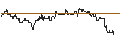 Intraday Chart für TURBO UNLIMITED SHORT- OPTIONSSCHEIN OHNE STOPP-LOSS-LEVEL - TELIA CO.
