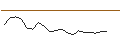 Intraday Chart für JP MORGAN/CALL/CORTEVA/70/0.1/16.08.24