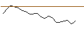 Intraday Chart für JP MORGAN/CALL/DOMINION ENERGY/55/0.1/20.06.25
