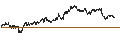 Intraday chart for BANK VONTOBEL/PUT/BMW/115/0.05/20.12.24