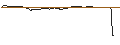 Intraday Chart für OPEN END TURBO BEAR OPTIONSSCHEIN - CARNIVAL