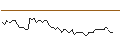 Intraday Chart für MORGAN STANLEY PLC/CALL/OSHKOSH/145/0.1/18.10.24