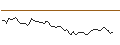 Intraday chart for MORGAN STANLEY PLC/CALL/OSHKOSH/130/0.1/20.12.24