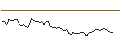 Gráfico intradía de MORGAN STANLEY PLC/CALL/OSHKOSH/140/0.1/20.12.24