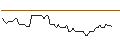 Intraday chart for MORGAN STANLEY PLC/CALL/OSHKOSH/150/0.1/18.10.24