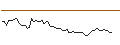 Gráfico intradía de MORGAN STANLEY PLC/CALL/OSHKOSH/140/0.1/18.10.24
