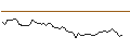 Intraday Chart für MORGAN STANLEY PLC/CALL/OSHKOSH/125/0.1/20.12.24