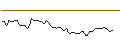 Grafico intraday di MORGAN STANLEY PLC/CALL/OSHKOSH/145/0.1/20.12.24