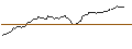 Intraday chart for BANK VONTOBEL/CALL/DEUTSCHE BOERSE/220/0.1/21.03.25