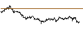 Intraday Chart für BANK VONTOBEL/PUT/META PLATFORMS A/560/0.01/20.12.24