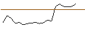Grafico intraday di JP MORGAN/CALL/CONSTELLATION BRANDS/380/0.1/20.06.25