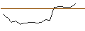 Grafico intraday di JP MORGAN/CALL/CONSTELLATION BRANDS/390/0.1/20.06.25