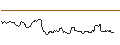 Gráfico intradía de JP MORGAN/CALL/GOLD/3650/0.1/20.06.25