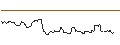 Intraday Chart für JP MORGAN/CALL/GOLD/3700/0.1/20.06.25