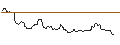 Intraday Chart für JP MORGAN/CALL/SILVER/42/1/20.06.25
