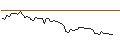 Intraday Chart für MORGAN STANLEY PLC/CALL/BANCO SANTANDER/6.5/1/21.03.25