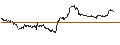 Intraday Chart für OPEN END TURBO PUT-OPTIONSSCHEIN MIT SL - LEONARDO