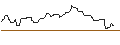 Intraday Chart für OPEN END TURBO OPTIONSSCHEIN SHORT - CUMMINS