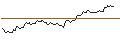 Intraday Chart für BANK VONTOBEL/CALL/COLGATE-PALMOLIVE/98/0.1/20.12.24