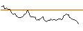 Intraday Chart für BANK VONTOBEL/CALL/SILVER/38/1/20.06.25