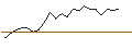 Intraday Chart für JP MORGAN/CALL/ELI LILLY & CO/1320/0.01/19.12.25