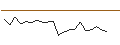 Intraday Chart für JP MORGAN/CALL/VALERO ENERGY/225/0.1/16.01.26