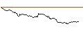 Intraday chart for JP MORGAN/CALL/EUR/CHF/1.07/100/21.03.25