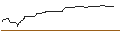 Intraday Chart für DISCOUNT-OPTIONSSCHEIN - BASF