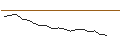 Intraday chart for JP MORGAN/CALL/WIX.COM LTD./180/0.1/15.11.24