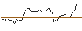 Intraday chart for MORGAN STANLEY PLC/CALL/ROYAL CARIBBEAN CRUISES/140/0.1/21.03.25