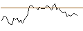 Grafico intraday di MORGAN STANLEY PLC/CALL/ELASTIC/125/0.1/21.03.25