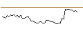 Intraday-grafiek van MORGAN STANLEY PLC/CALL/OERSTED/600/0.1/21.03.25