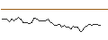 Intraday Chart für MORGAN STANLEY PLC/CALL/OSHKOSH/140/0.1/20.09.24
