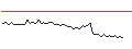 Intraday Chart für MORGAN STANLEY PLC/CALL/CARREFOUR/24/1/21.03.25