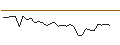 Intraday Chart für CALL/MAYR-MELNHOF KARTON/110/0.1/19.09.25