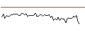 Intraday Chart für MORGAN STANLEY PLC/CALL/NORFOLK SOUTHERN/310/0.1/21.03.25