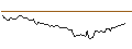 Intraday Chart für BANK VONTOBEL/CALL/MOSAIC/43/0.1/20.12.24