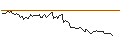 Intraday chart for BANK VONTOBEL/CALL/STELLANTIS/29/1/20.03.25