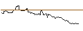 Gráfico intradía de FAKTOR-OPTIONSSCHEIN - USD/JPY