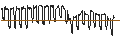 Intraday Chart für DISCOUNT CALL-WARRANT - FLATEXDEGIRO