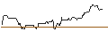 Gráfico intradía de JP MORGAN/CALL/USD/JPY/180/100/20.06.25