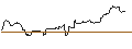 Grafico intraday di JP MORGAN/CALL/USD/JPY/175/100/19.09.25
