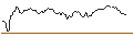 Intraday chart for BANK VONTOBEL/PUT/OKTA/100/0.1/20.09.24