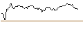 Intraday chart for BANK VONTOBEL/PUT/OKTA/100/0.1/20.12.24