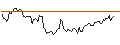 Gráfico intradía de PUT - SPRINTER OPEN END - USD/CAD
