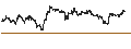 Gráfico intradía de UNLIMITED TURBO BEAR - GOLD