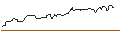 Intraday Chart für OPEN END TURBO OPTIONSSCHEIN SHORT - AALBERTS